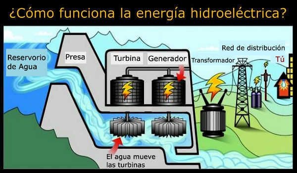 Central hidroeléctrica